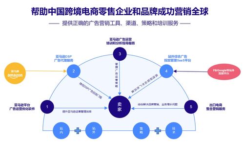 億數(shù)通獲易倉(cāng)科技戰(zhàn)略投資，賦能跨境電商賣家數(shù)字化營(yíng)銷升級(jí)